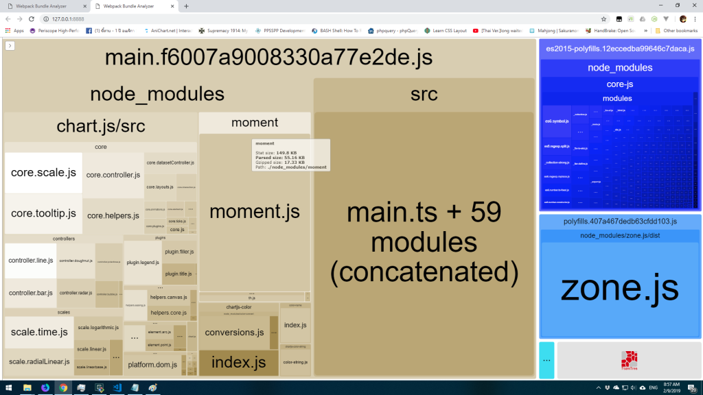 Bundle size after remove unused locale and import chart.js